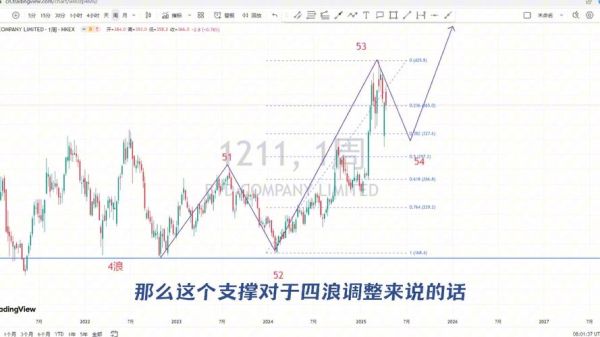 长和股票值得长期持有吗_长和股价走势分析-第2张图片-俊逸知识馆 长和股票值得长期持有吗_长和股价走势分析-第2张图片-俊逸知识馆
