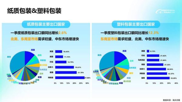 包装市场调研怎么做_2024年包装行业趋势-第2张图片-俊逸知识馆