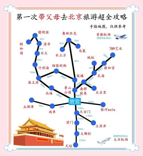 北京有哪些必去景点_北京旅游攻略自由行路线-第1张图片-俊逸知识馆