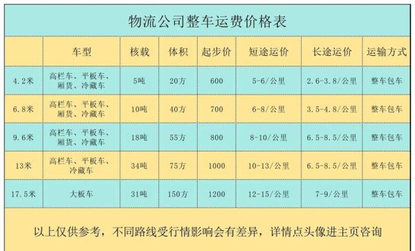 物流运输成本怎么算_物流专线选择哪家便宜-第3张图片-俊逸知识馆