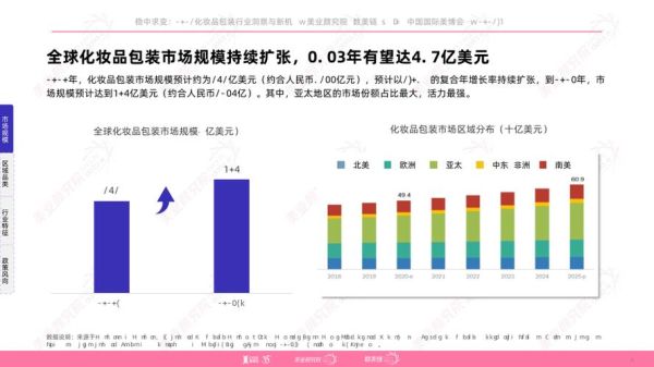 包装市场调研怎么做_2024年包装行业趋势-第3张图片-俊逸知识馆