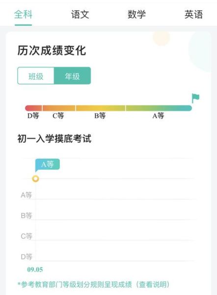智学网怎么样_智学网靠谱吗-第1张图片-俊逸知识馆 智学网怎么样_智学网靠谱吗-第1张图片-俊逸知识馆
