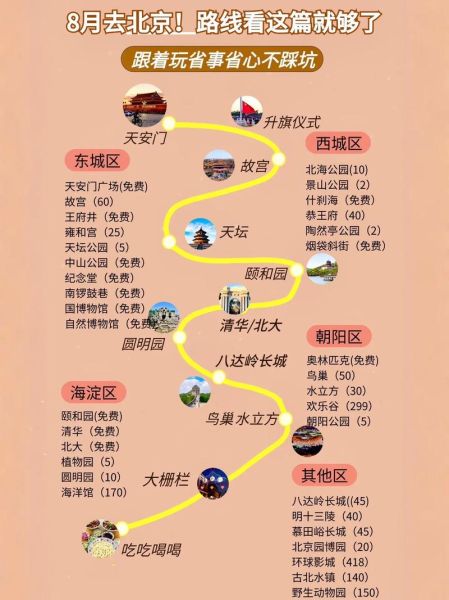 北京有哪些必去景点_北京旅游攻略自由行路线-第3张图片-俊逸知识馆