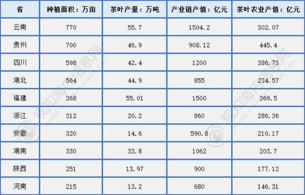 2024年茶叶市场现状_茶叶品牌如何突围-第3张图片-俊逸知识馆 2024年茶叶市场现状_茶叶品牌如何突围-第3张图片-俊逸知识馆