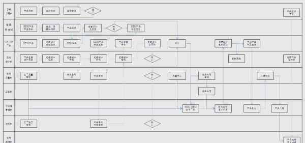 oem代工合作流程_oem和odm区别是什么-第1张图片-俊逸知识馆