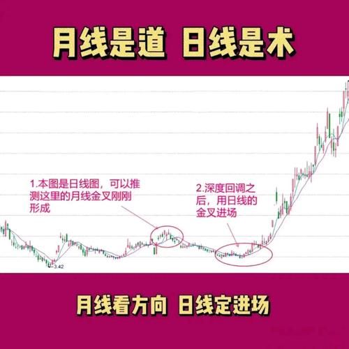 股票中线怎么做_中线选股技巧-第3张图片-俊逸知识馆 股票中线怎么做_中线选股技巧-第3张图片-俊逸知识馆