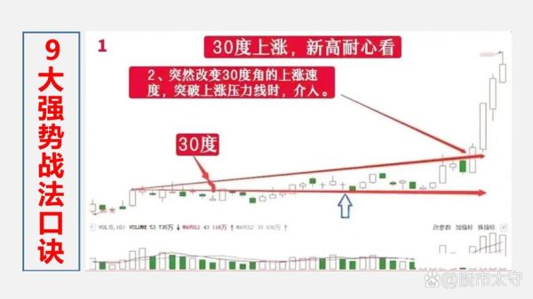 股票中线怎么做_中线选股技巧-第2张图片-俊逸知识馆 股票中线怎么做_中线选股技巧-第2张图片-俊逸知识馆