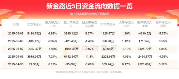 金路集团股票怎么样_金路集团股票还能买吗-第1张图片-俊逸知识馆 金路集团股票怎么样_金路集团股票还能买吗-第1张图片-俊逸知识馆