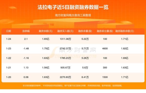 600313股票行情_如何看懂资金流向-第2张图片-俊逸知识馆