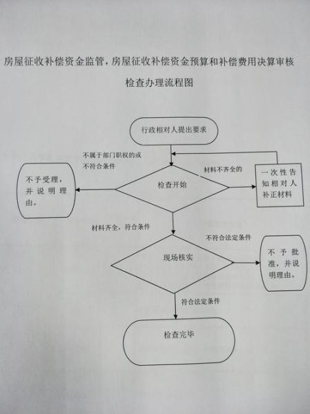 北京朝阳区政府_办事流程怎么走-第1张图片-俊逸知识馆 北京朝阳区政府_办事流程怎么走-第1张图片-俊逸知识馆