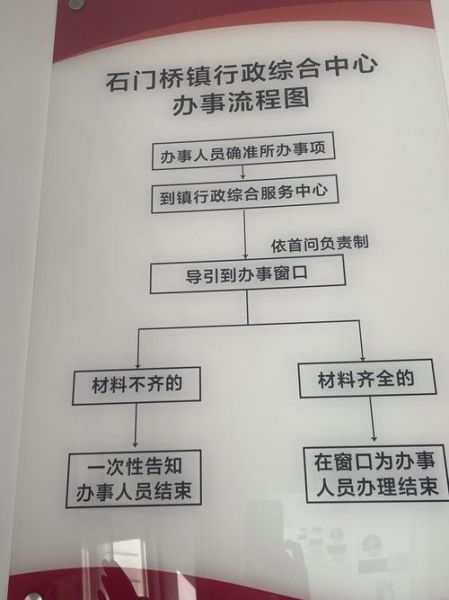 北京朝阳区政府_办事流程怎么走-第2张图片-俊逸知识馆 北京朝阳区政府_办事流程怎么走-第2张图片-俊逸知识馆