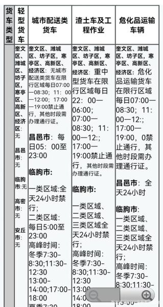 皮卡限行政策_皮卡能进市区吗-第1张图片-俊逸知识馆