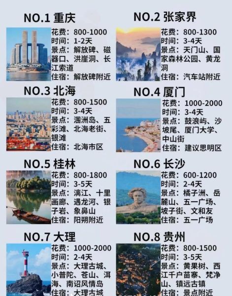 国内旅游去哪里便宜又好玩_2024穷游省钱攻略-第1张图片-俊逸知识馆