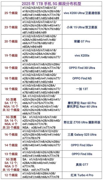 2024年值得入手的5G手机有哪些_安卓旗舰与iPhone怎么选-第1张图片-俊逸知识馆