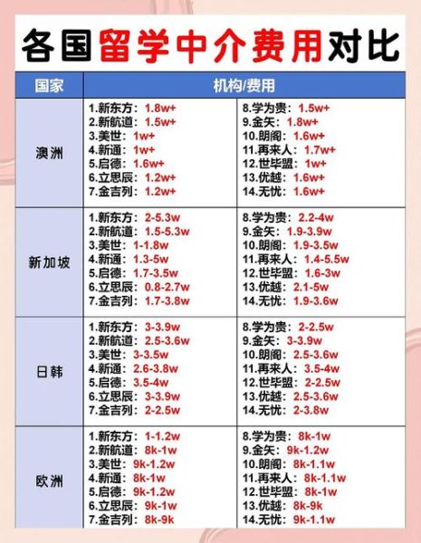 如何挑选靠谱的美国留学中介_美国留学中介费用一般多少钱-第2张图片-俊逸知识馆 如何挑选靠谱的美国留学中介_美国留学中介费用一般多少钱-第2张图片-俊逸知识馆