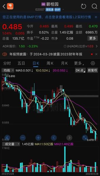 碧桂园服务股票值得买吗_碧桂园服务股票未来走势-第3张图片-俊逸知识馆 碧桂园服务股票值得买吗_碧桂园服务股票未来走势-第3张图片-俊逸知识馆