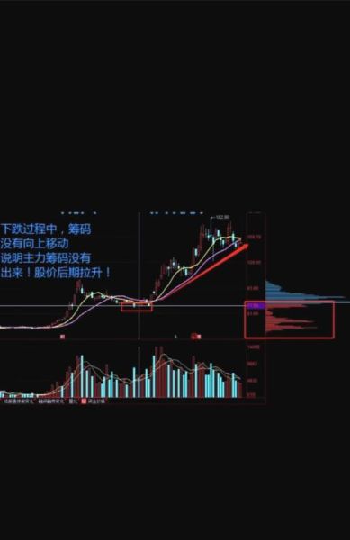 股票主力资金流入流出怎么看_如何判断主力动向-第3张图片-俊逸知识馆 股票主力资金流入流出怎么看_如何判断主力动向-第3张图片-俊逸知识馆