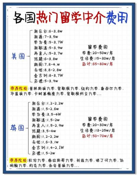 如何挑选靠谱的美国留学中介_美国留学中介费用一般多少钱-第3张图片-俊逸知识馆 如何挑选靠谱的美国留学中介_美国留学中介费用一般多少钱-第3张图片-俊逸知识馆