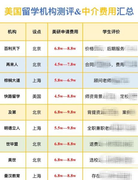 如何挑选靠谱的美国留学中介_美国留学中介费用一般多少钱-第1张图片-俊逸知识馆 如何挑选靠谱的美国留学中介_美国留学中介费用一般多少钱-第1张图片-俊逸知识馆