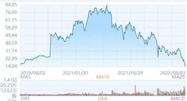 碧桂园服务股票值得买吗_碧桂园服务股票未来走势-第1张图片-俊逸知识馆 碧桂园服务股票值得买吗_碧桂园服务股票未来走势-第1张图片-俊逸知识馆