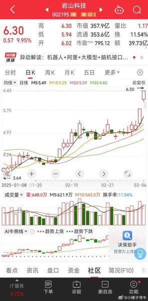 002195股票怎么样_值得长期持有吗-第2张图片-俊逸知识馆 002195股票怎么样_值得长期持有吗-第2张图片-俊逸知识馆
