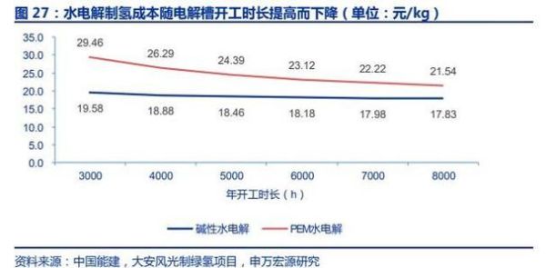 氢气市场未来五年价格走势_氢气市场投资机会在哪里-第2张图片-俊逸知识馆