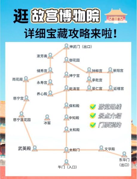 北京故宫门票价格_故宫开放时间-第2张图片-俊逸知识馆