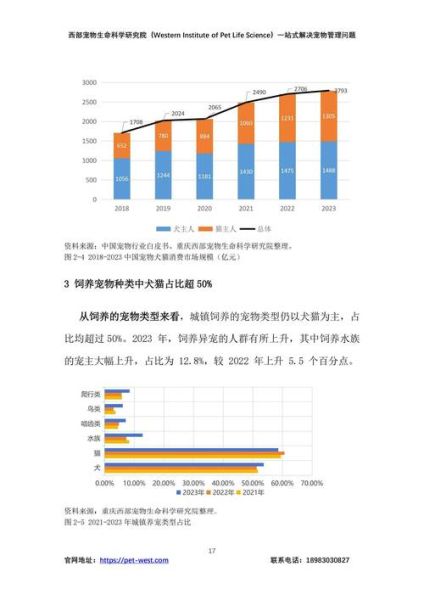 宠物市场值得投资吗_宠物行业未来五年趋势-第1张图片-俊逸知识馆