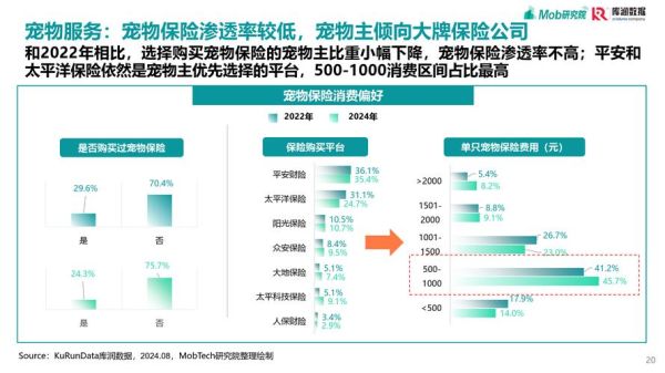 宠物市场值得投资吗_宠物行业未来五年趋势-第3张图片-俊逸知识馆
