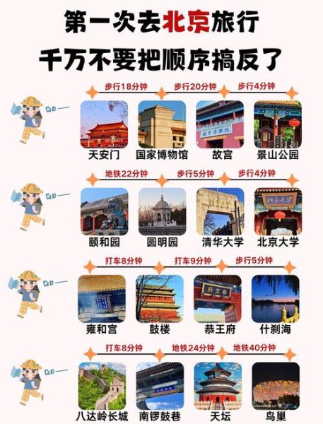 北京故宫门票价格_故宫开放时间-第3张图片-俊逸知识馆