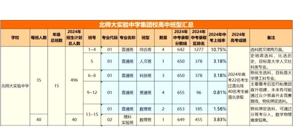北京师范大学实验中学怎么样_如何报考-第1张图片-俊逸知识馆