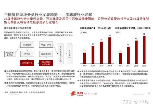 垃圾分类市场前景如何_垃圾分类创业盈利模式-第3张图片-俊逸知识馆 垃圾分类市场前景如何_垃圾分类创业盈利模式-第3张图片-俊逸知识馆