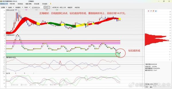 300224股票怎么样_正海磁材未来走势分析-第3张图片-俊逸知识馆 300224股票怎么样_正海磁材未来走势分析-第3张图片-俊逸知识馆