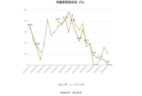 300224股票怎么样_正海磁材未来走势分析-第1张图片-俊逸知识馆 300224股票怎么样_正海磁材未来走势分析-第1张图片-俊逸知识馆