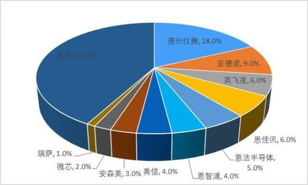 ic市场最新价格走势_如何快速查询ic芯片报价-第3张图片-俊逸知识馆