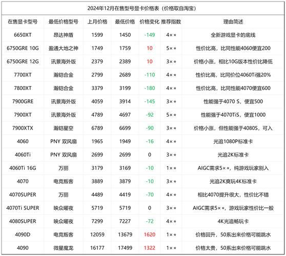 ic市场最新价格走势_如何快速查询ic芯片报价-第1张图片-俊逸知识馆
