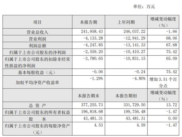 先达股票怎么样_先达股票值得长期持有吗-第2张图片-俊逸知识馆