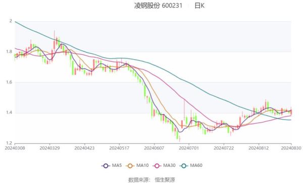 凌钢股票怎么样_凌钢股份未来走势预测-第1张图片-俊逸知识馆