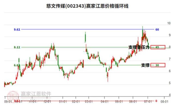 慈文传媒股票怎么样_还能买吗-第1张图片-俊逸知识馆 慈文传媒股票怎么样_还能买吗-第1张图片-俊逸知识馆