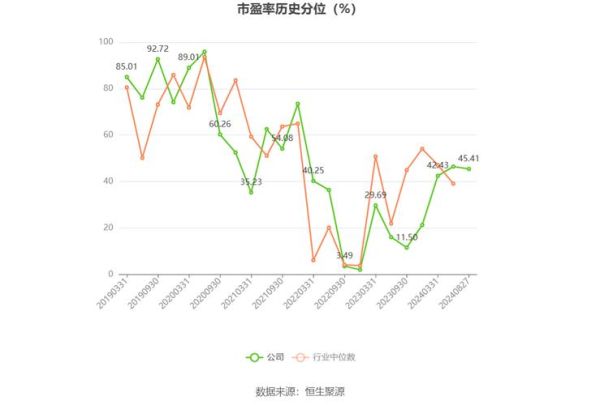 002916股票值得买吗_深南电路股价走势分析-第2张图片-俊逸知识馆