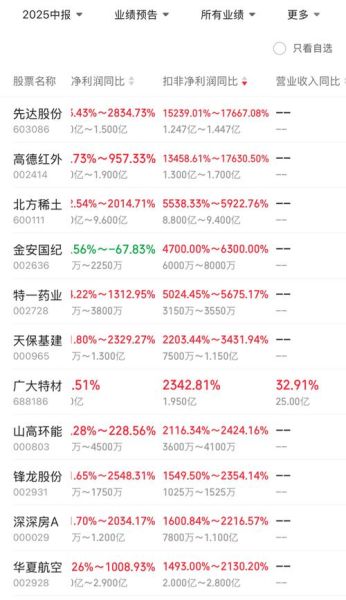 先达股票怎么样_先达股票值得长期持有吗-第3张图片-俊逸知识馆