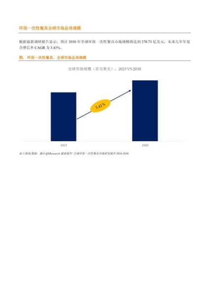 一次性餐具市场现状_未来发展趋势-第1张图片-俊逸知识馆 一次性餐具市场现状_未来发展趋势-第1张图片-俊逸知识馆