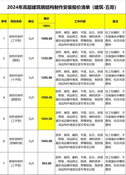 钢结构多少钱一吨_钢结构厂房造价怎么算-第3张图片-俊逸知识馆 钢结构多少钱一吨_钢结构厂房造价怎么算-第3张图片-俊逸知识馆