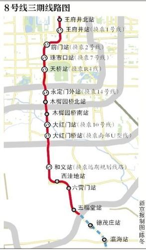 北京地铁八号线全程站点_北京地铁八号线换乘攻略-第2张图片-俊逸知识馆
