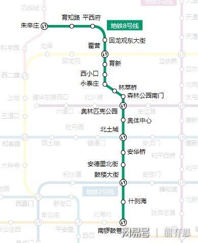 北京地铁八号线全程站点_北京地铁八号线换乘攻略-第1张图片-俊逸知识馆