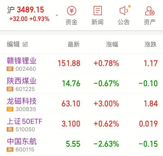 山西煤业股票值得买吗_山西煤业股票未来走势-第2张图片-俊逸知识馆