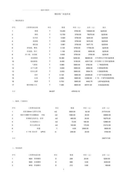 钢结构多少钱一吨_钢结构厂房造价怎么算-第2张图片-俊逸知识馆 钢结构多少钱一吨_钢结构厂房造价怎么算-第2张图片-俊逸知识馆