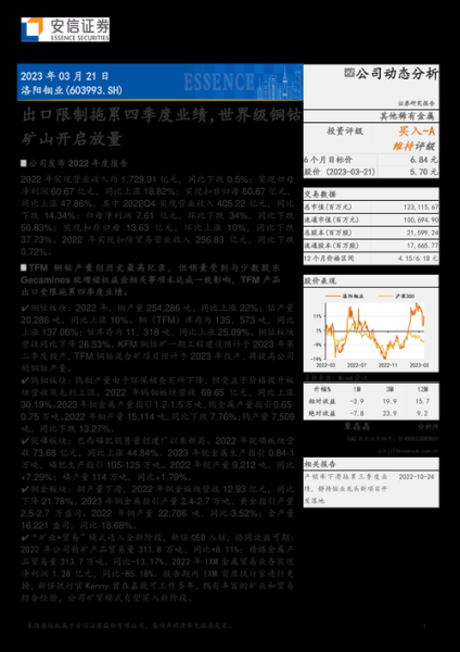 603993股票怎么样_洛阳钼业投资价值-第1张图片-俊逸知识馆