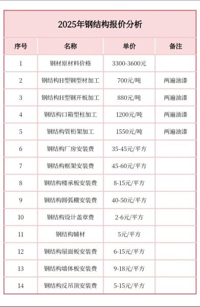 钢结构多少钱一吨_钢结构厂房造价怎么算-第1张图片-俊逸知识馆 钢结构多少钱一吨_钢结构厂房造价怎么算-第1张图片-俊逸知识馆