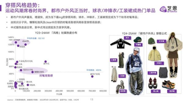 2024服装市场趋势_如何选品才能爆单-第1张图片-俊逸知识馆